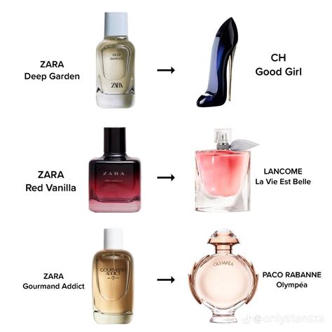 what zara perfumes are dupes for|zara aftershave smells like.